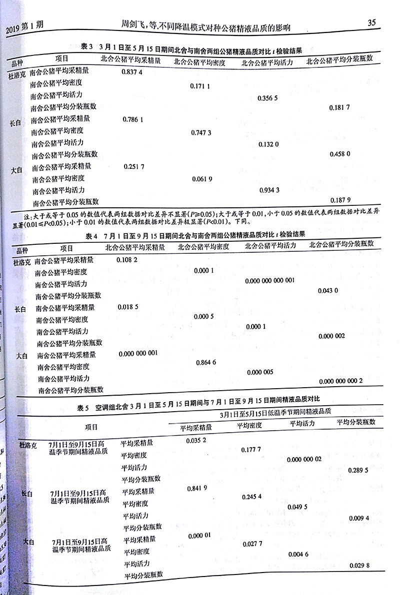 不同降溫模式對種公豬精液品質的影響-4.jpg