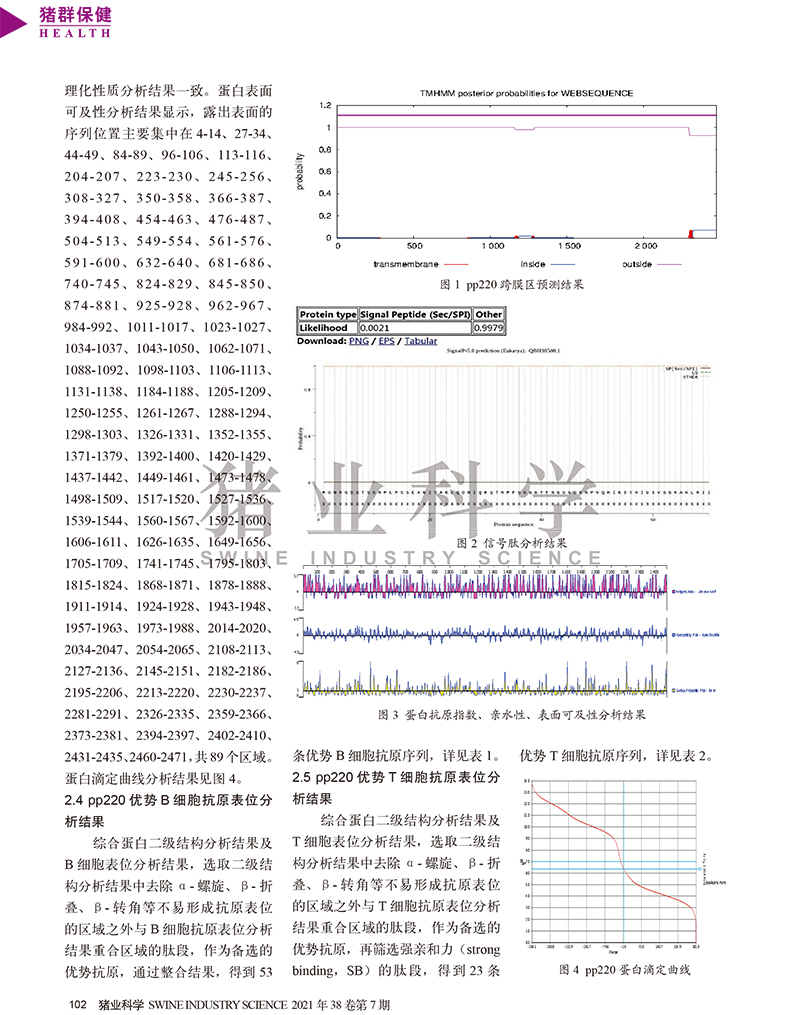 非洲豬瘟病毒的生物信息學分析-3.jpg