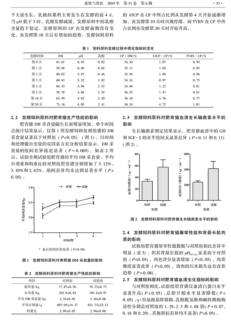 微生物發(fā)酵飼料-3.jpg