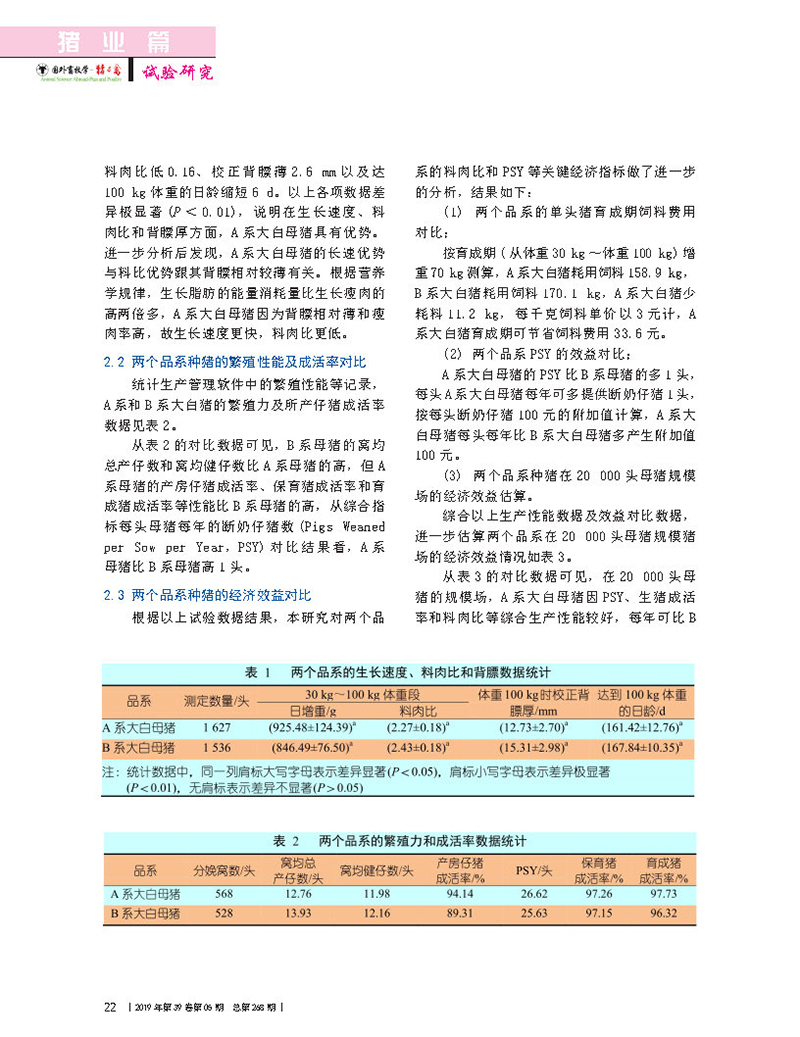 兩個不同品系大白豬的生產性能對比_Page2.jpg
